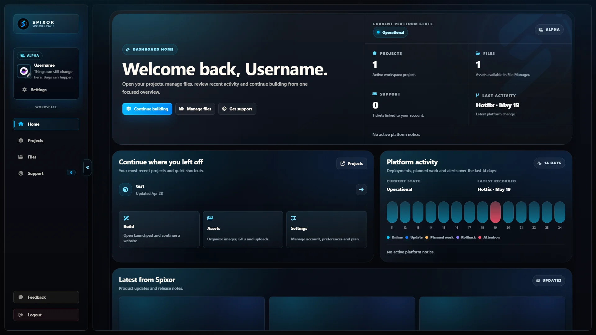 Spixor dashboard command center overview